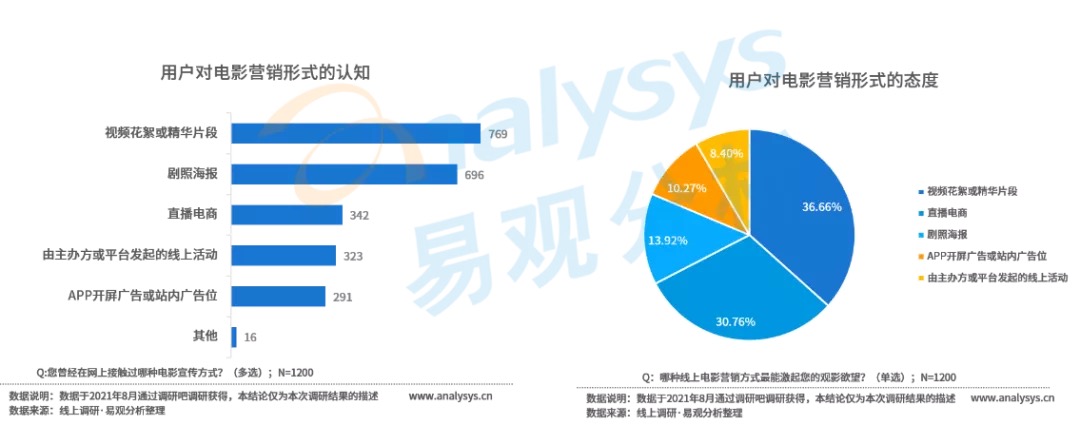 数字科技助推电影产业全球化传播之路