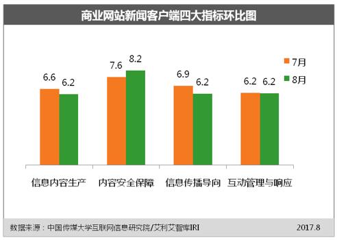 数字科技如何保障娱乐内容传播安全