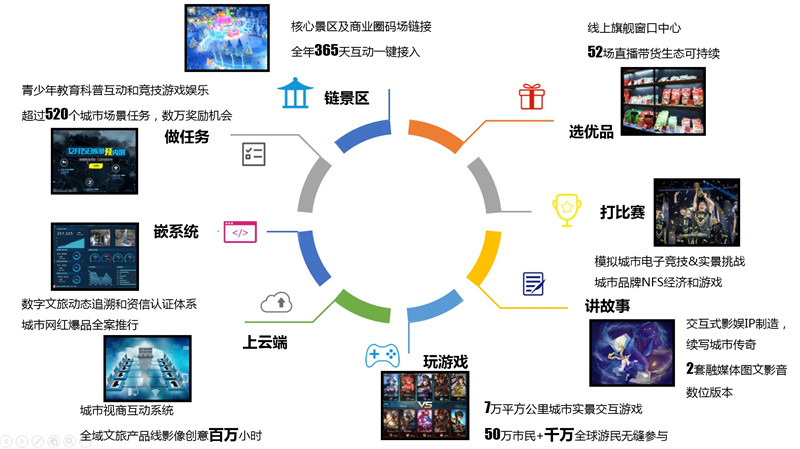 数字科技驱动娱乐生态系统构建与优化