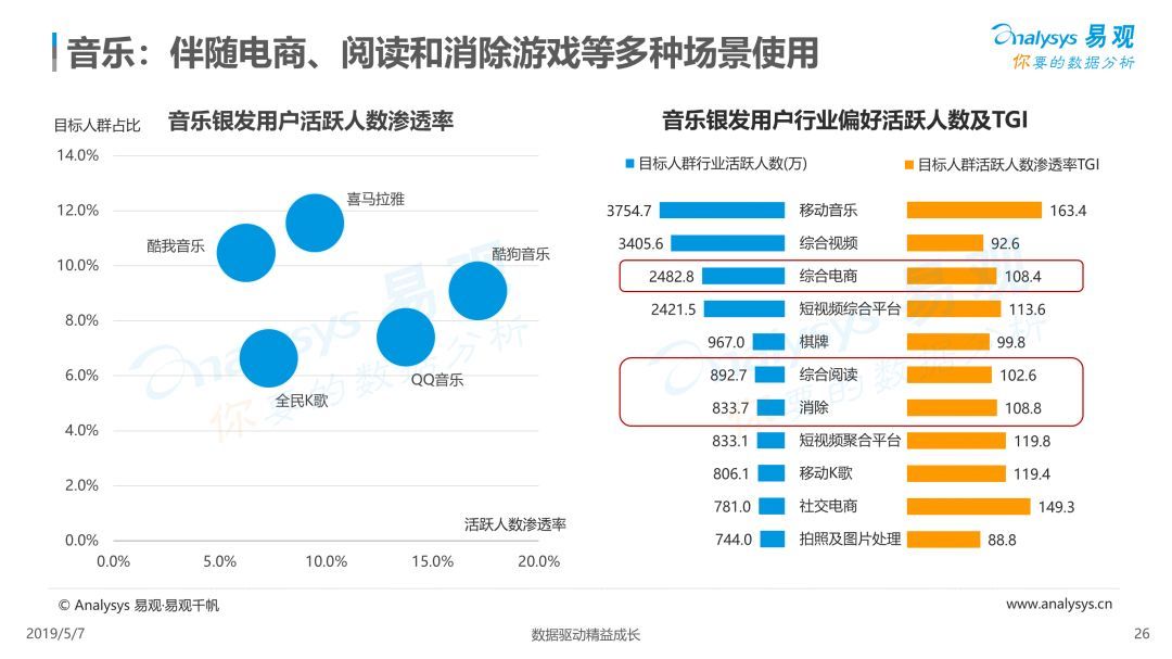 数字化娱乐，拉近品牌与用户距离的关键之道