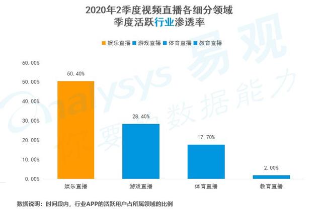 娱乐行业数字化发展带来的用户体验革新