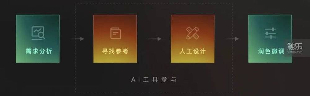 AI助力娱乐创作创新与效率提升