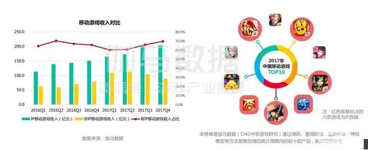 数据分析在娱乐行业数字化营销中的关键应用