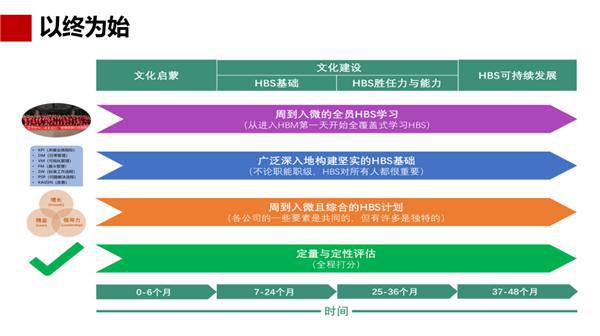 数字化平台助力传统文化与现代时代的交融对话