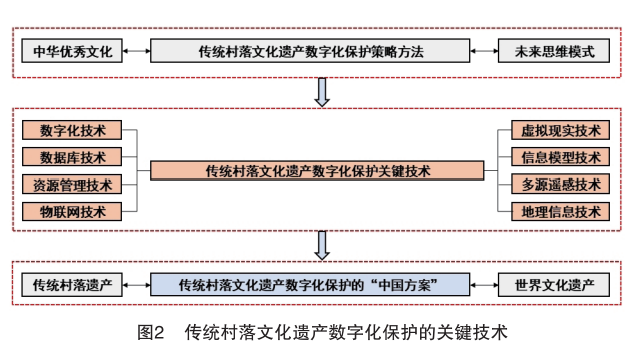 数字化影像，保护传统文化视觉遗产的策略与方法