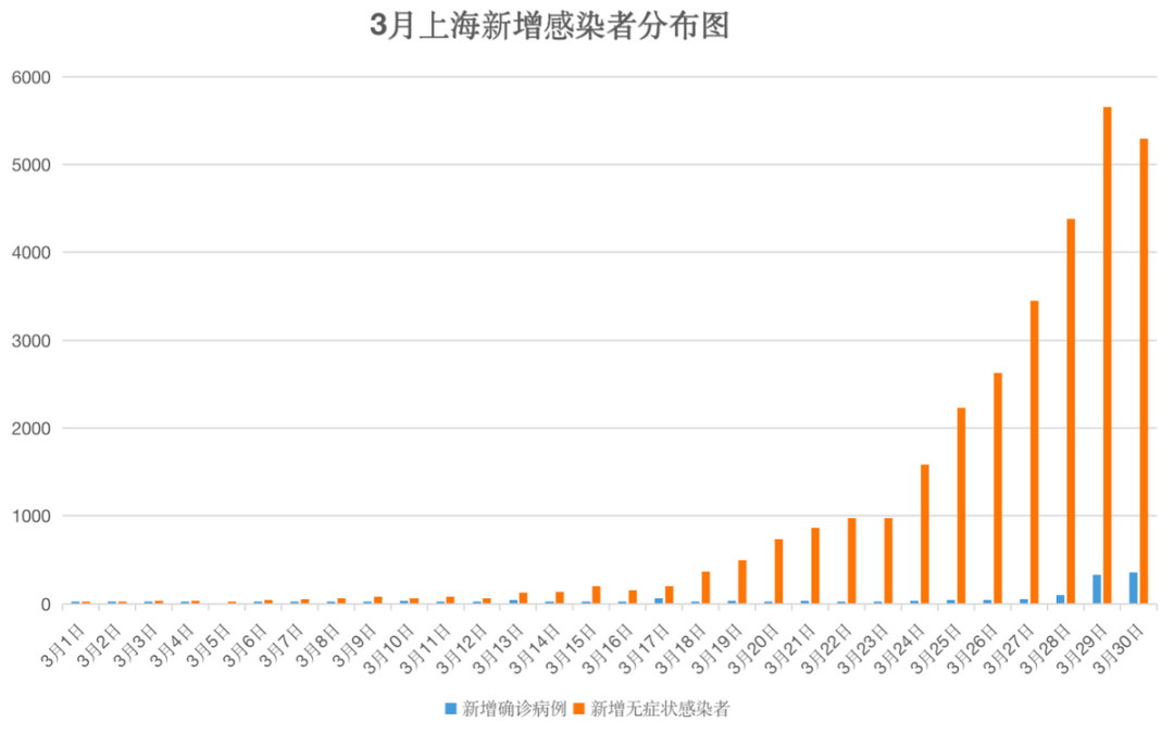 上海流感病毒活动增强，现状解析、成因探究与应对策略