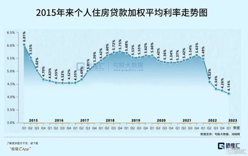 存量房贷利率新年迎新降，影响及未来展望