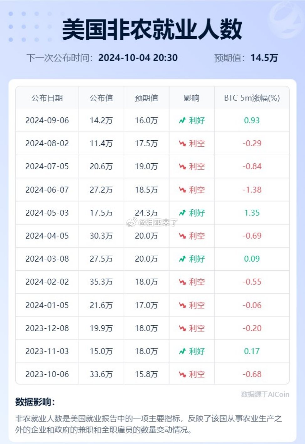 美国12月非农数据公布在即，影响、预期深度解析