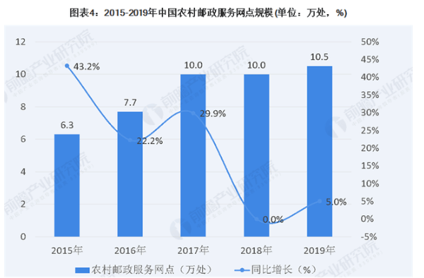 农村快递物流提升与电商深入，重塑乡村经济新动力