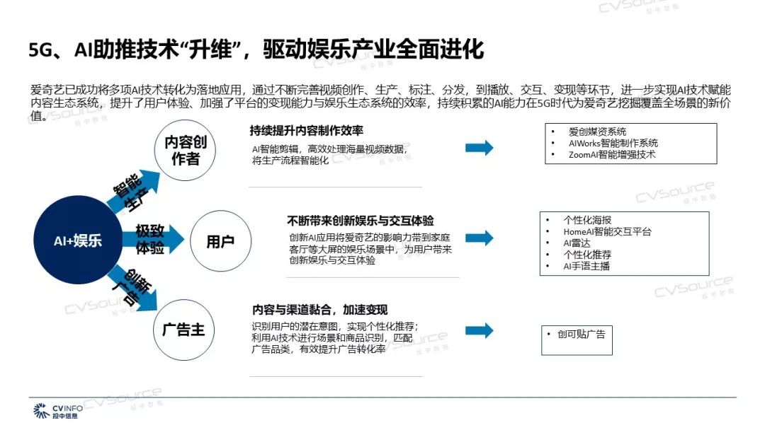 数字科技重塑娱乐行业未来展望