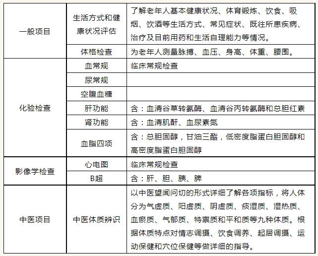 构建健康老龄化社会，全面开展老年人健康体检与扩大服务范围成关键步骤