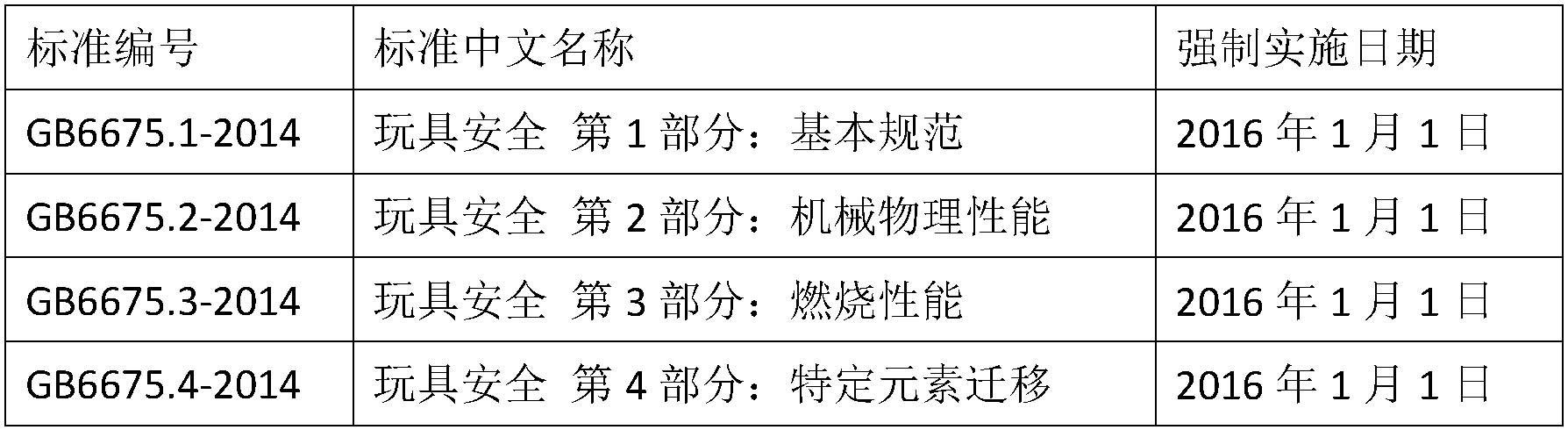 国家出台新检测标准