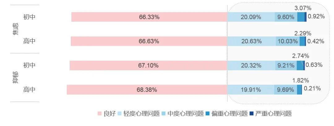 青少年心理健康教育对学业成绩的影响研究