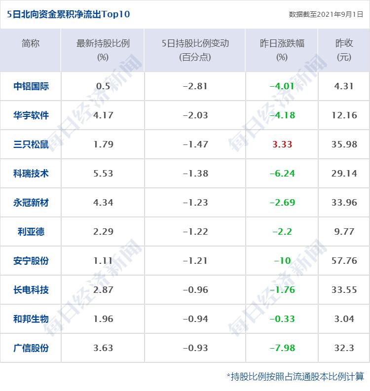 全球科技产业新动态，腾讯宁德时代回应被列入清单的影响