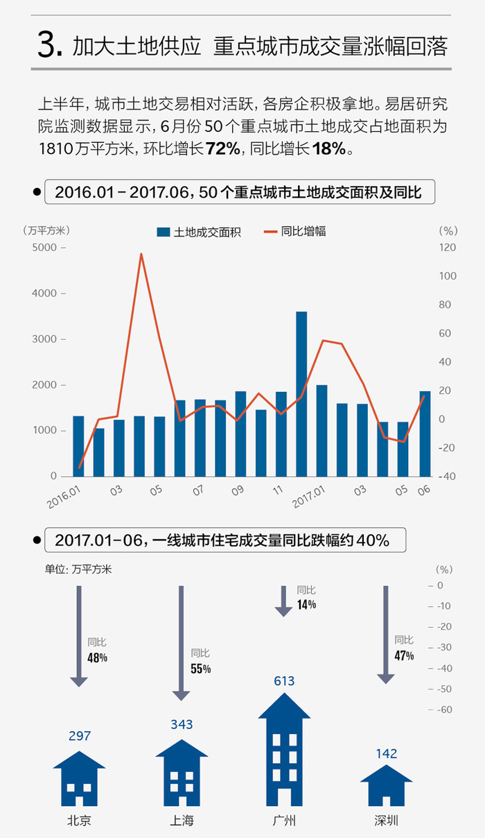 地市楼市成交规模与趋势展望，现状分析与未来预测