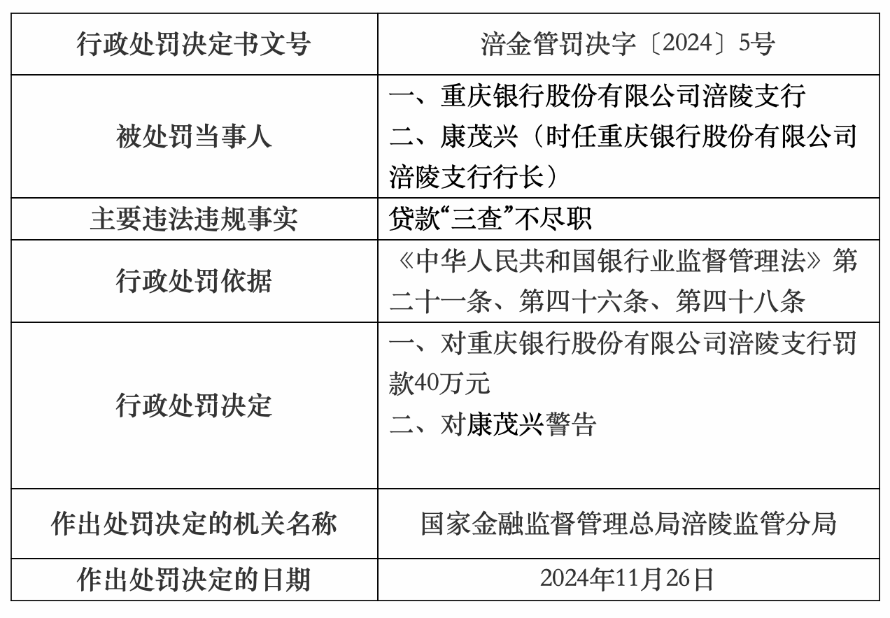 监管强化下银行业风险防控挑战，重庆工商银行中国银行遭罚引发行业反思