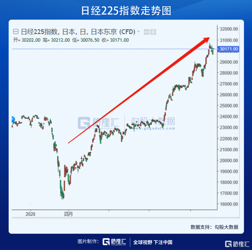 日经225指数突破40000点大关，市场走势及未来展望分析