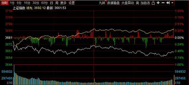 A股市场缩量震荡背后的原因与影响分析