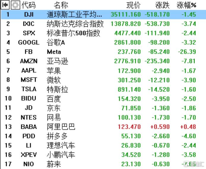 谷歌与Meta的稳健增长，维持稳定的资本开支策略