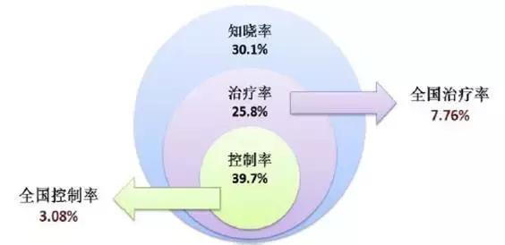 中医调理糖尿病的有效策略