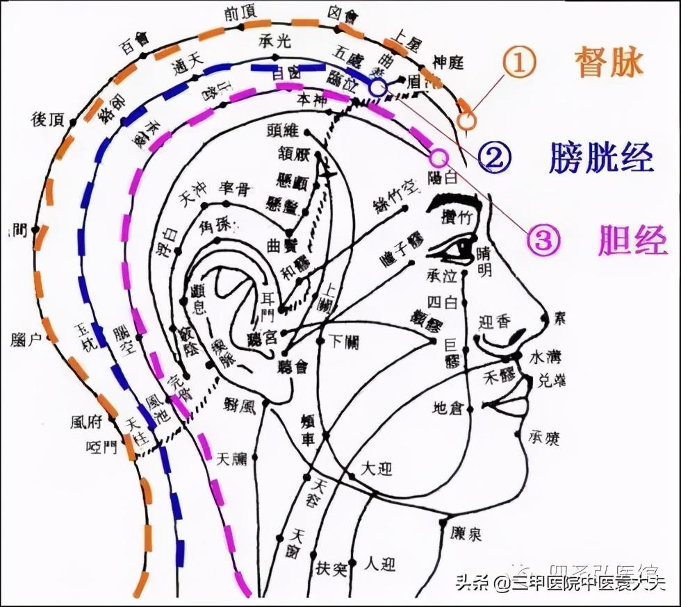 中医治疗头痛的常见方法简述