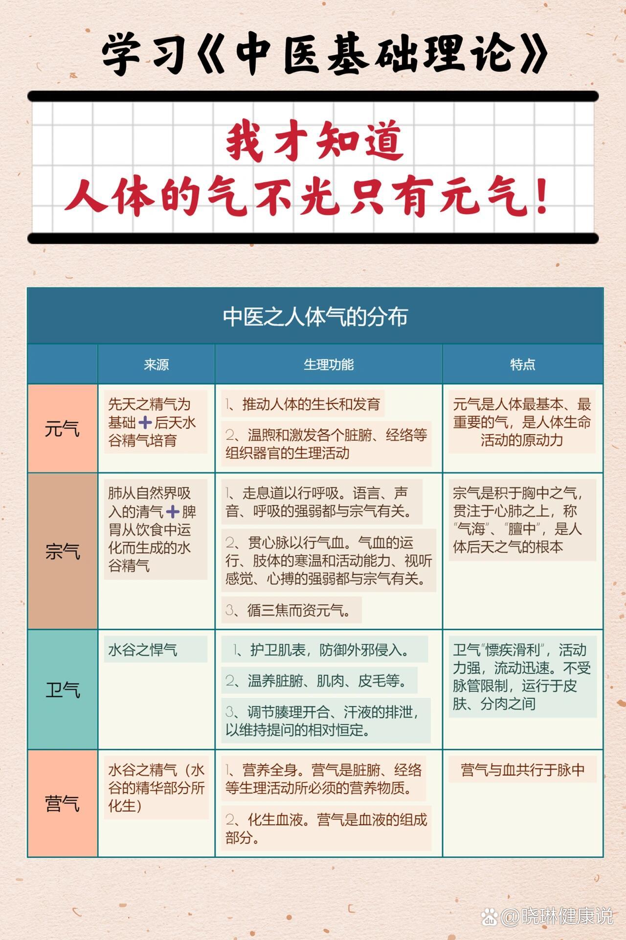 中医方法提升个人气场秘籍