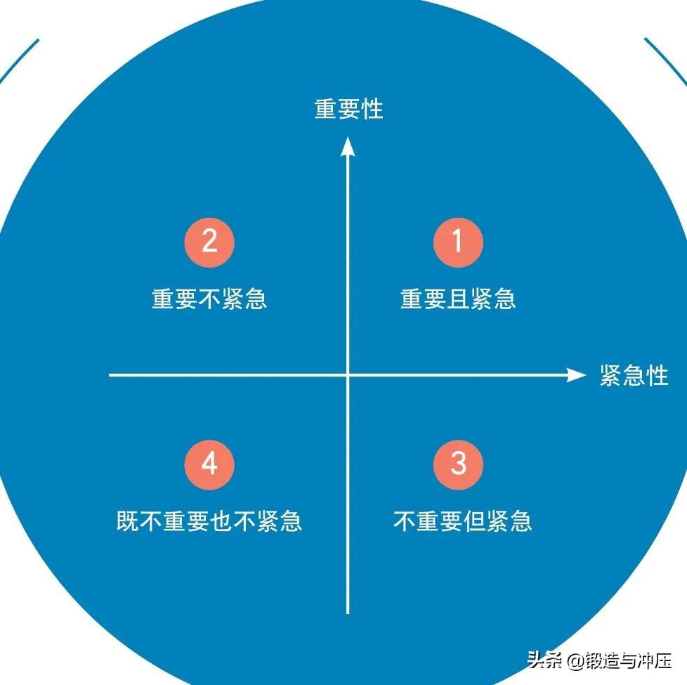 父母指导孩子培养时间管理能力的策略与技巧