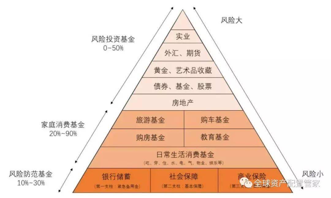 如何通过家庭理财实现子女教育基金