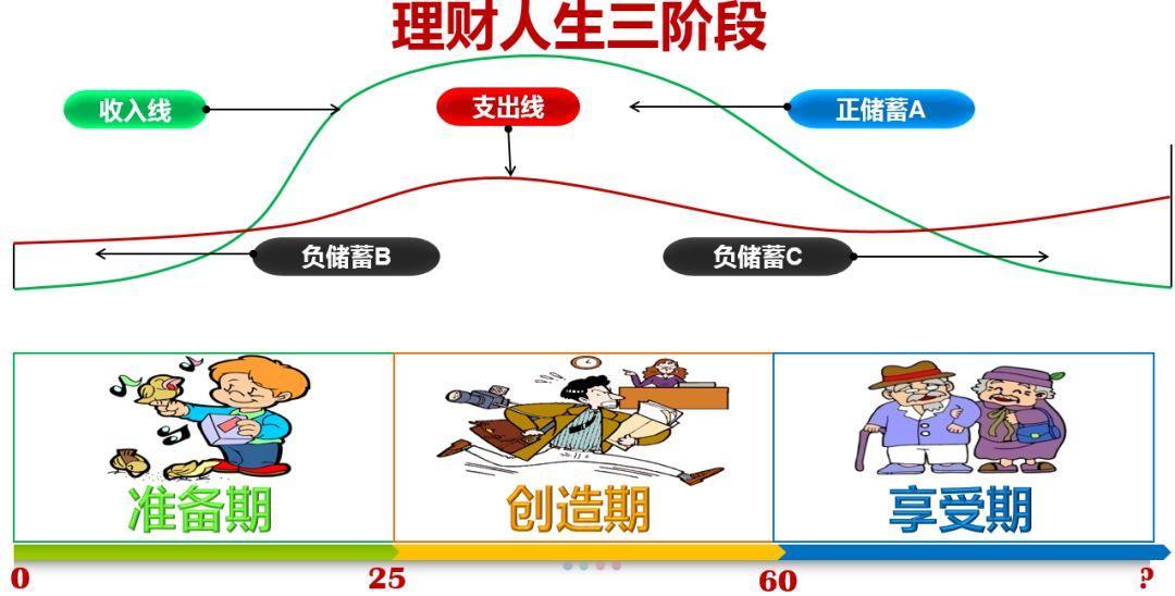 如何制定家庭财务目标并实现目标