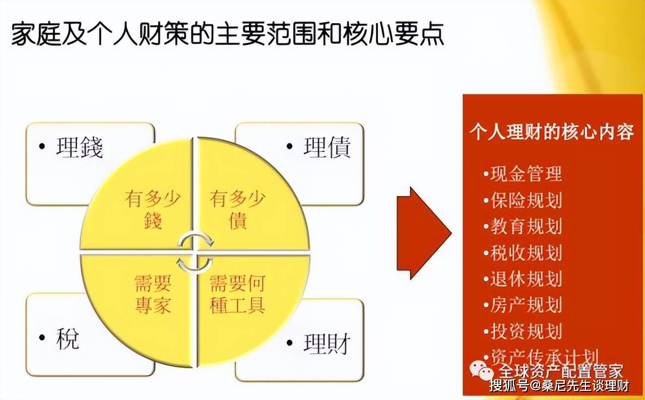 如何建立家庭理财的长期财务目标