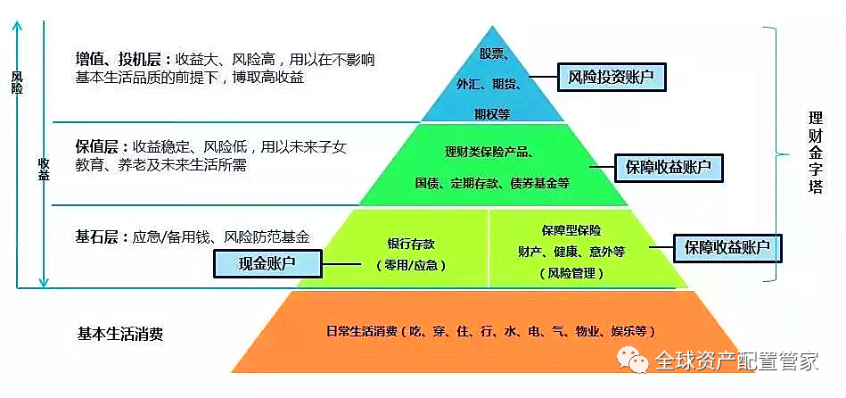 如何通过理财规划帮助家庭实现财富增长