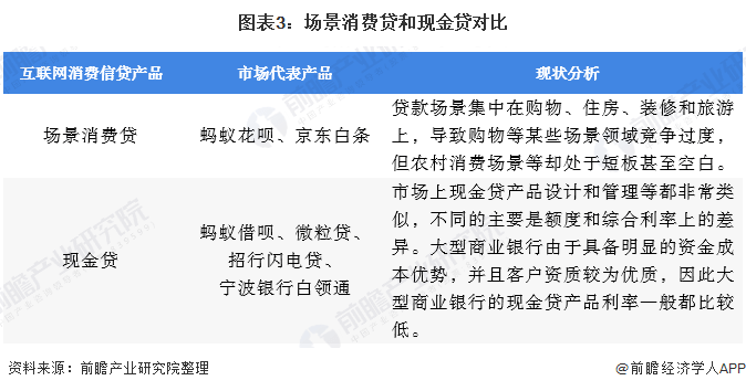 消费管理，如何避免高息消费贷款陷阱