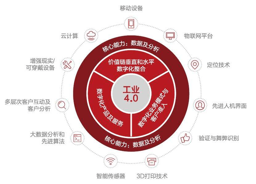 大数据时代的经济决策优化与风险规避