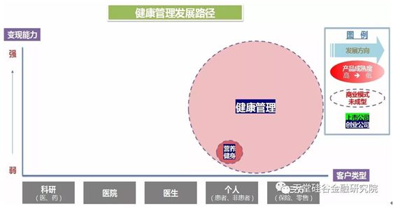 人工智能在医疗经济领域的价值体现