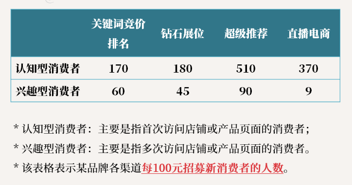 电商直播对消费经济的快速拉动效应