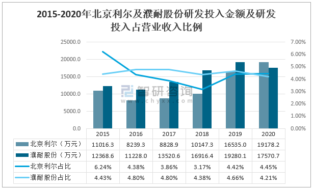 新兴科技企业如何带动经济高质量增长