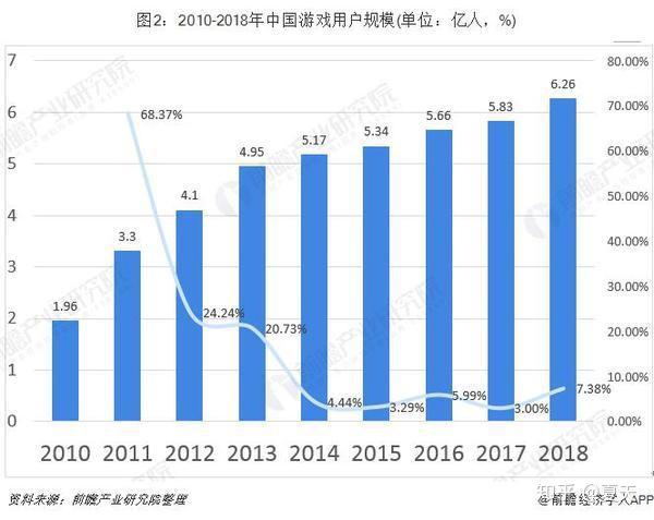 个性化服务对娱乐行业发展趋势的影响探究