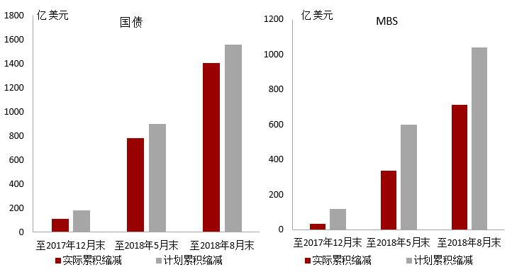 美联储货币政策，先紧后松策略分析展望