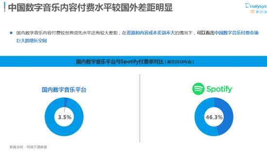 数字化娱乐行业强化用户付费意愿的策略探究