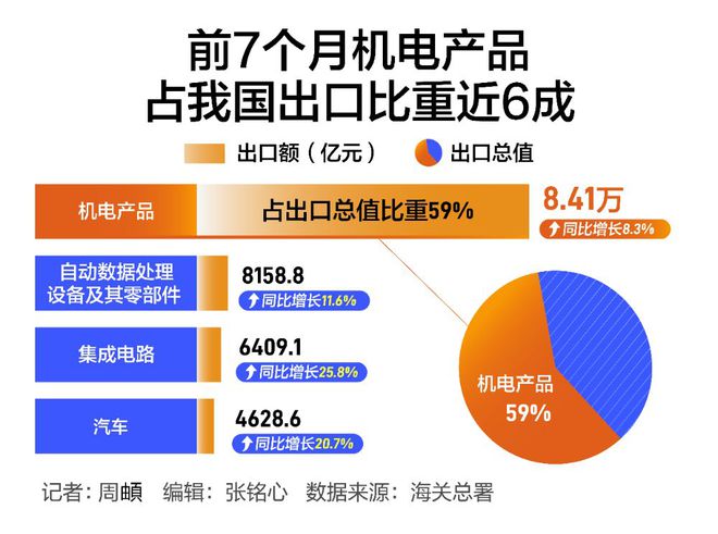 我国外贸进出口规模刷新纪录，新的里程碑与机遇挑战并存