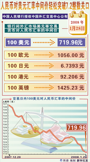 人民币兑美元中间价变动，影响、原因及未来展望