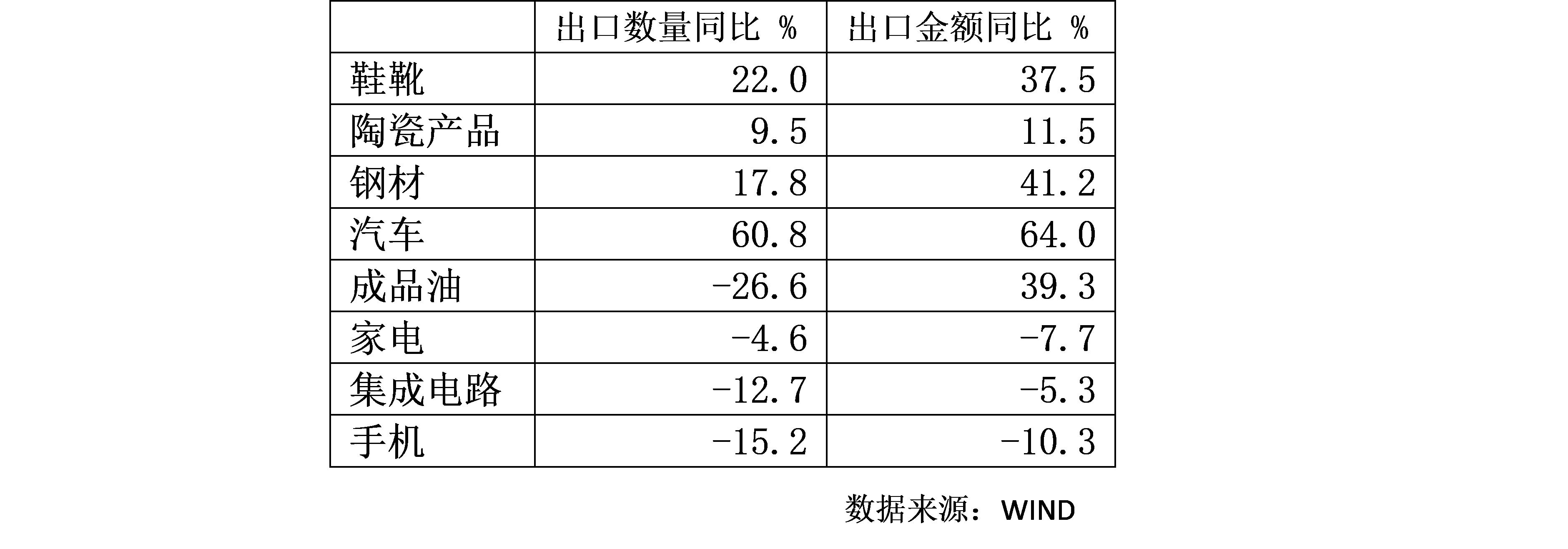 海关总署回应抢出口效应，深化管理，优化服务，助力外贸高质量发展新篇章