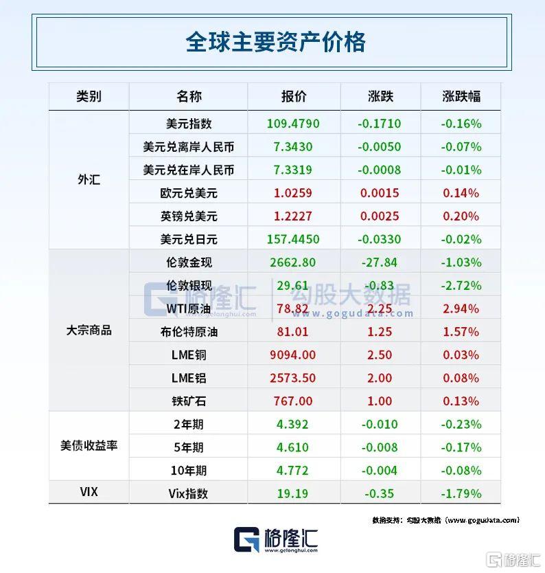 美国AI芯片管制新规的影响与挑战