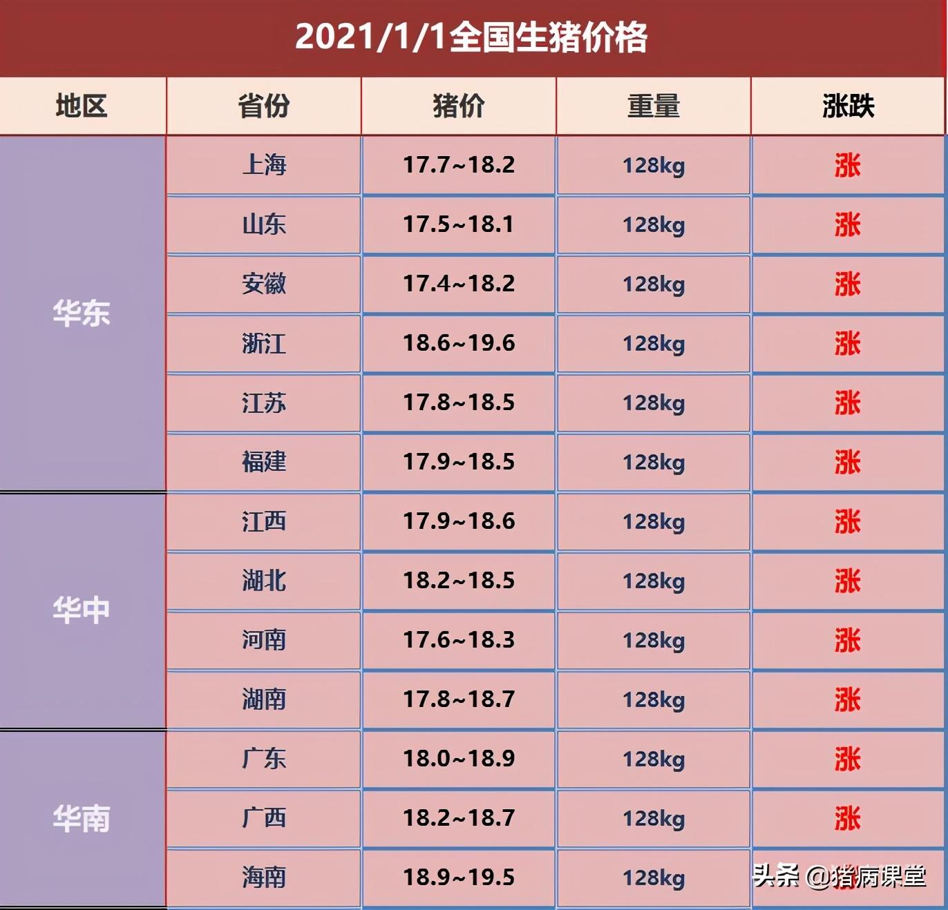 一月上旬生猪价格温和上涨，涨幅达2.5%的趋势分析与展望