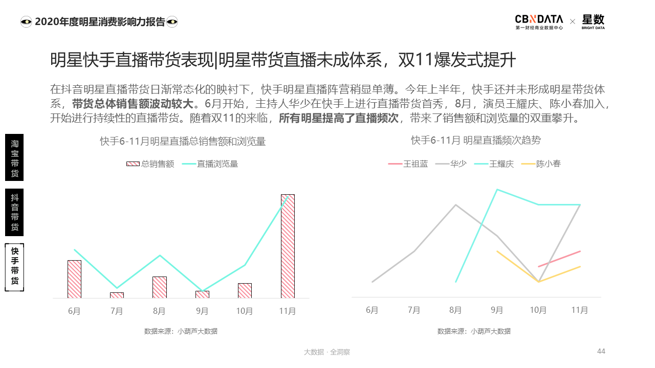 明星直播带货与消费者行为深度解析