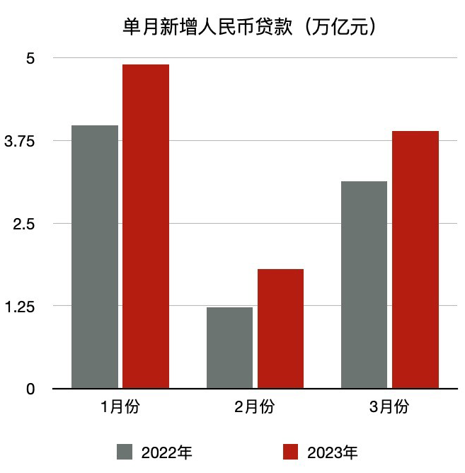 央行数据揭示经济新动向