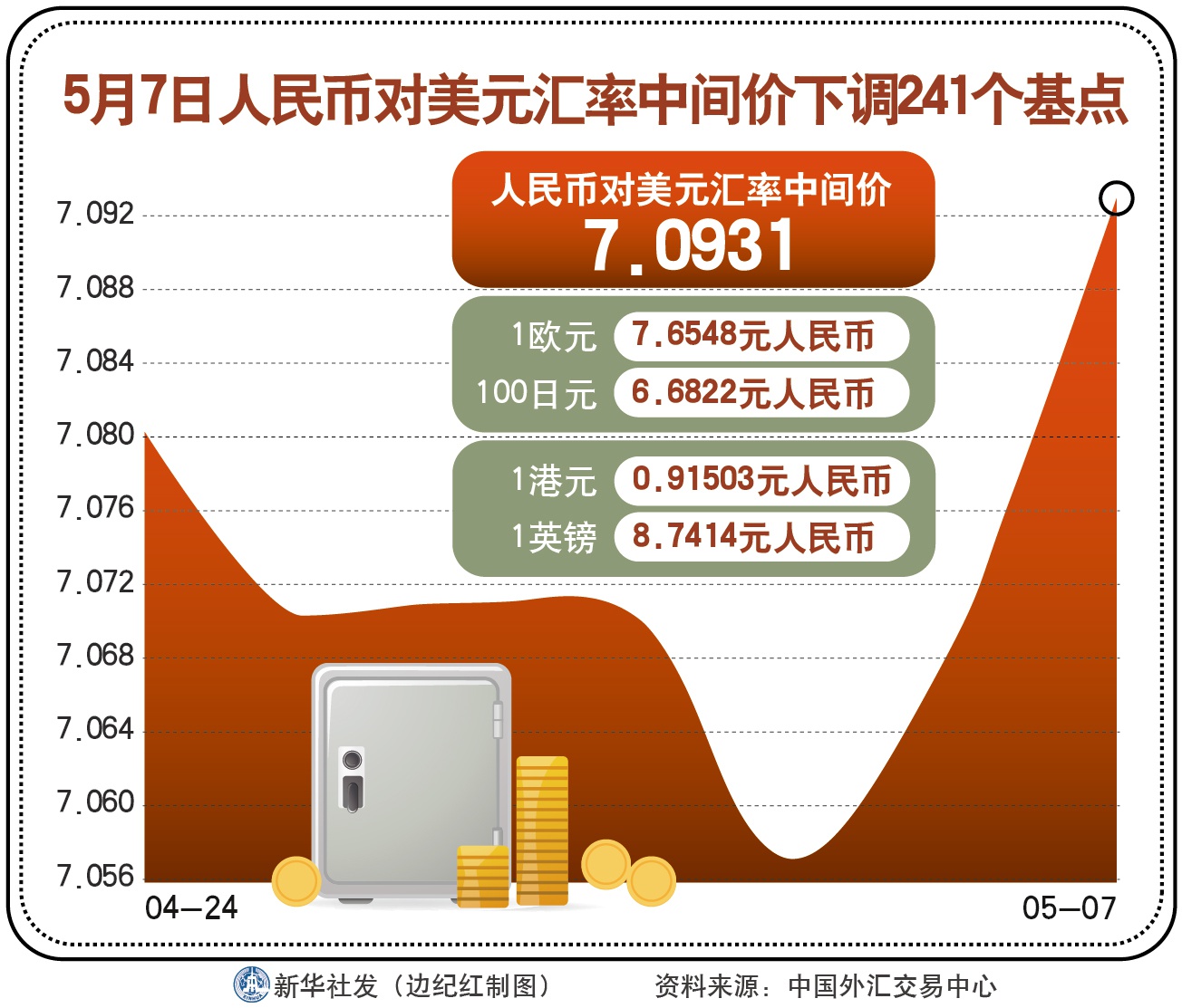 人民币兑美元中间价调整，影响、原因及前景分析