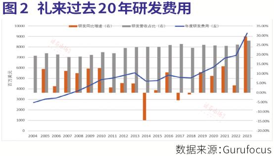 礼来股价暴跌背后的原因及未来展望探究