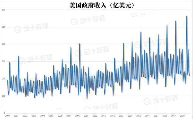 美国首季预算赤字扩大，经济挑战与应对策略探讨