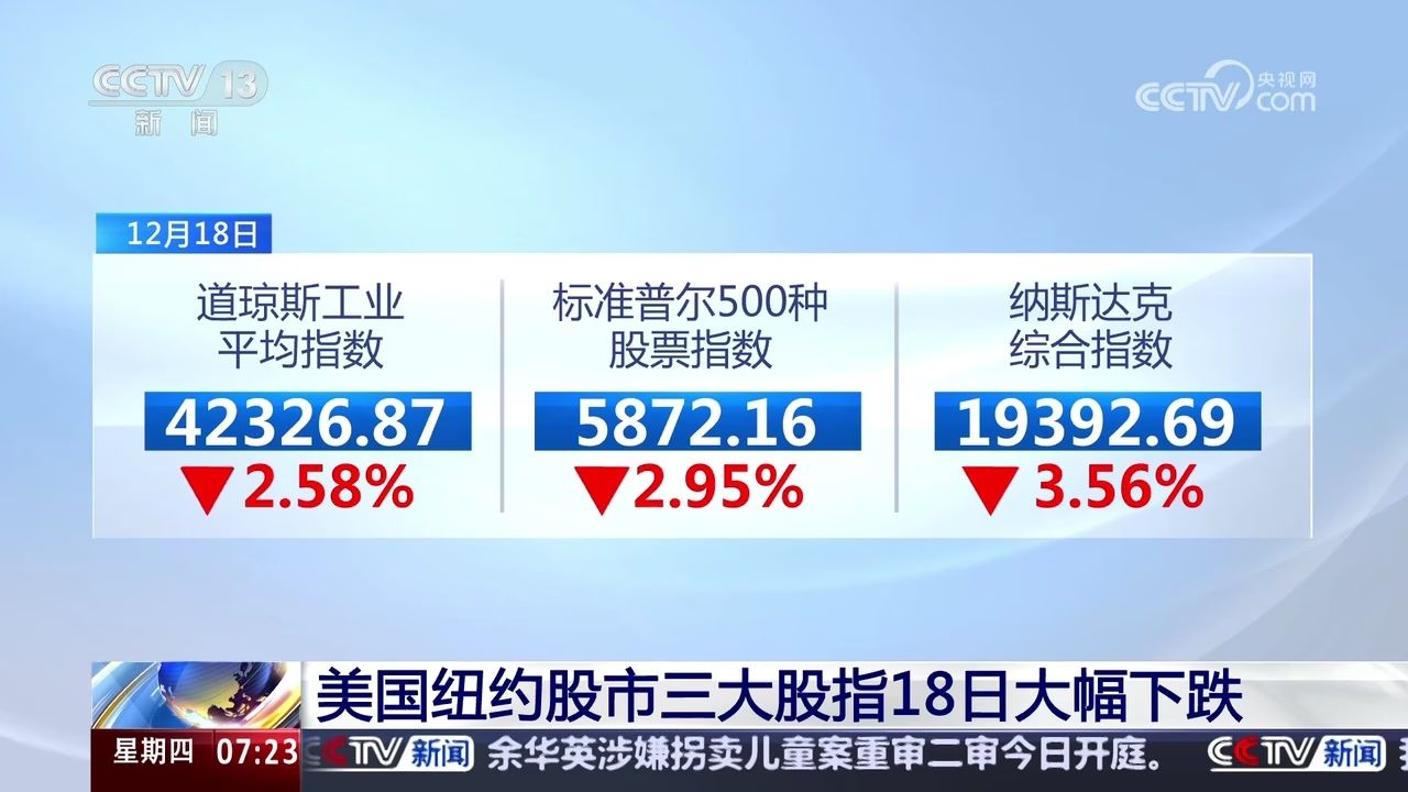 美国三大股指全线收跌，市场走势深度分析与展望